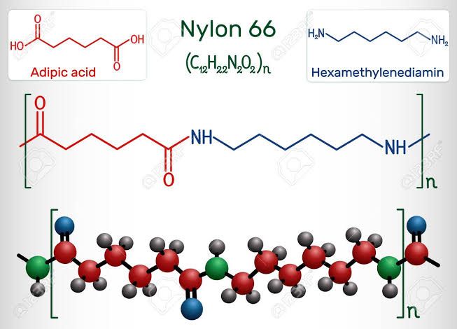 What Is Nylon Properties Of Nylon Application Of Nylon Online 